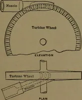 An illustration from Mechanical movements, powers and devices (1907)
