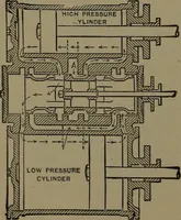 An illustration from Mechanical movements, powers and devices (1907)