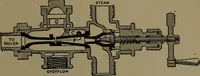 An illustration from Mechanical movements, powers and devices (1907)