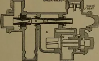 An illustration from Mechanical movements, powers and devices (1907)