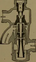 An illustration from Mechanical movements, powers and devices (1907)