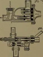 An illustration from Mechanical movements, powers and devices (1907)