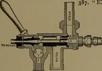 An illustration from Mechanical movements, powers and devices (1907)