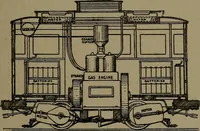 An illustration from Mechanical movements, powers and devices (1907)
