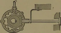 An illustration from Mechanical movements, powers and devices (1907)