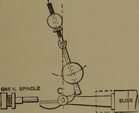 An illustration from Mechanical movements, powers and devices (1907)