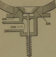 An illustration from Mechanical movements, powers and devices (1907)