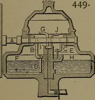An illustration from Mechanical movements, powers and devices (1907)