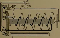 An illustration from Mechanical movements, powers and devices (1907)