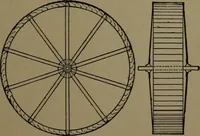 An illustration from Mechanical movements, powers and devices (1907)
