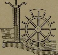An illustration from Mechanical movements, powers and devices (1907)