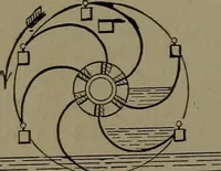 An illustration from Mechanical movements, powers and devices (1907)