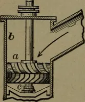 An illustration from Mechanical movements, powers and devices (1907)