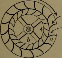 An illustration from Mechanical movements, powers and devices (1907)