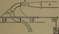 An illustration from Mechanical movements, powers and devices (1907)