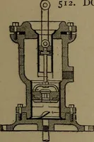 An illustration from Mechanical movements, powers and devices (1907)