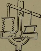 An illustration from Mechanical movements, powers and devices (1907)