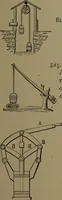 An illustration from Mechanical movements, powers and devices (1907)
