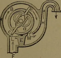 An illustration from Mechanical movements, powers and devices (1907)