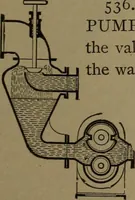 An illustration from Mechanical movements, powers and devices (1907)