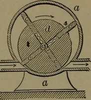 An illustration from Mechanical movements, powers and devices (1907)