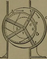 An illustration from Mechanical movements, powers and devices (1907)