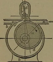 An illustration from Mechanical movements, powers and devices (1907)
