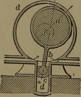 An illustration from Mechanical movements, powers and devices (1907)