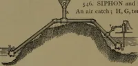An illustration from Mechanical movements, powers and devices (1907)