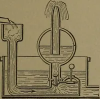 An illustration from Mechanical movements, powers and devices (1907)
