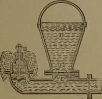 An illustration from Mechanical movements, powers and devices (1907)
