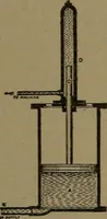 An illustration from Mechanical movements, powers and devices (1907)