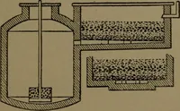 An illustration from Mechanical movements, powers and devices (1907)