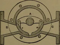 An illustration from Mechanical movements, powers and devices (1907)