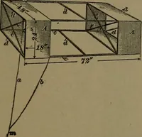 An illustration from Mechanical movements, powers and devices (1907)