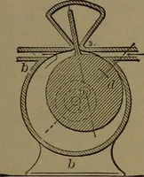 An illustration from Mechanical movements, powers and devices (1907)