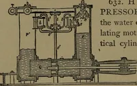 An illustration from Mechanical movements, powers and devices (1907)