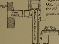 An illustration from Mechanical movements, powers and devices (1907)