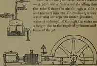 An illustration from Mechanical movements, powers and devices (1907)