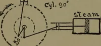 An illustration from Mechanical movements, powers and devices (1907)