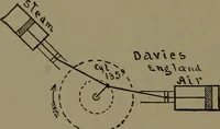 An illustration from Mechanical movements, powers and devices (1907)