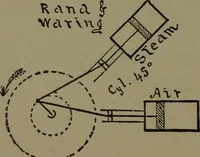 An illustration from Mechanical movements, powers and devices (1907)
