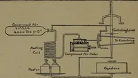 An illustration from Mechanical movements, powers and devices (1907)
