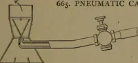 An illustration from Mechanical movements, powers and devices (1907)