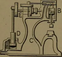 An illustration from Mechanical movements, powers and devices (1907)