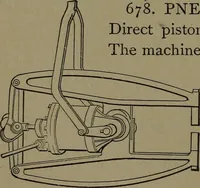 An illustration from Mechanical movements, powers and devices (1907)