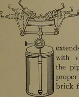 An illustration from Mechanical movements, powers and devices (1907)