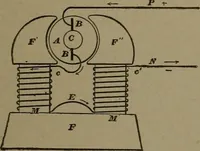 An illustration from Mechanical movements, powers and devices (1907)