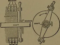 An illustration from Mechanical movements, powers and devices (1907)