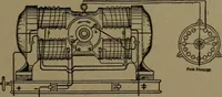 An illustration from Mechanical movements, powers and devices (1907)